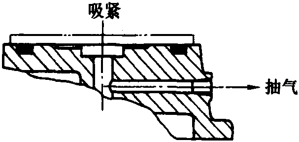 1.3.7 真空夹紧